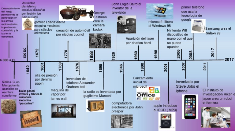 Linea de Tiempo de La Tecnologia Evolucion Genesis