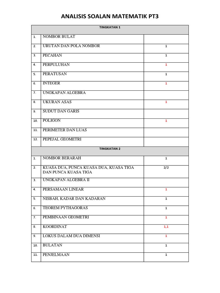 Sekolah Ustaz Syahir