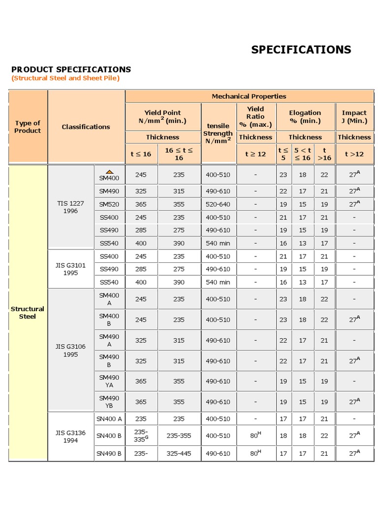 Specifications of Structural Steel and Sheet Pile Yield (Engineering
