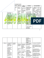 Part2 Drug Analysis