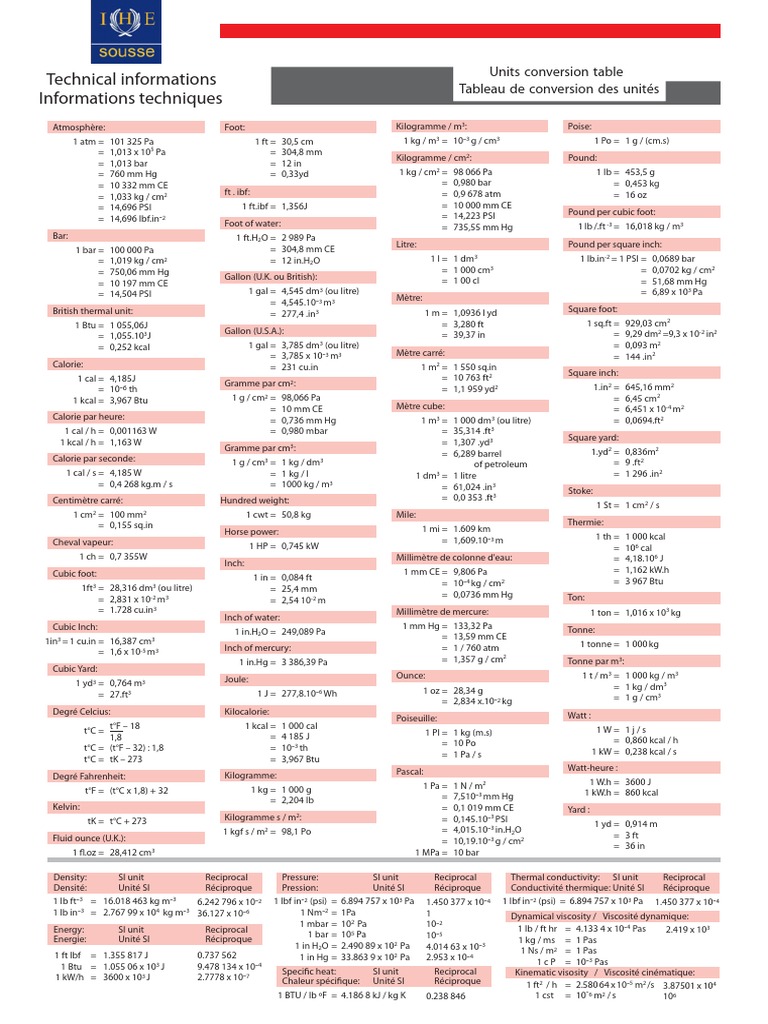 Tableau de Conversion Des Unités | PDF | Unité de mesure | Grandeur ...