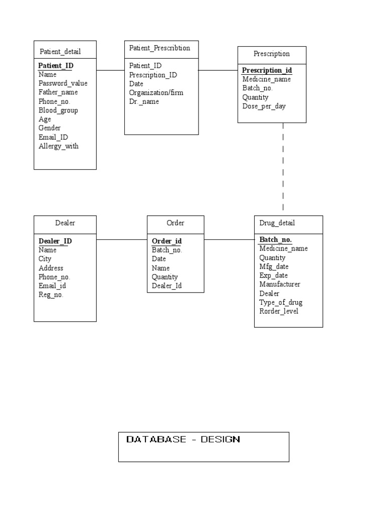 Database Design | PDF | Wellness