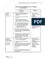 Admission Requirements For The Building Services Discipline