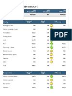 Monthly Family Budget: SEPTEMBER 2017: Total Projected Cost Total Actual Cost Total Difference