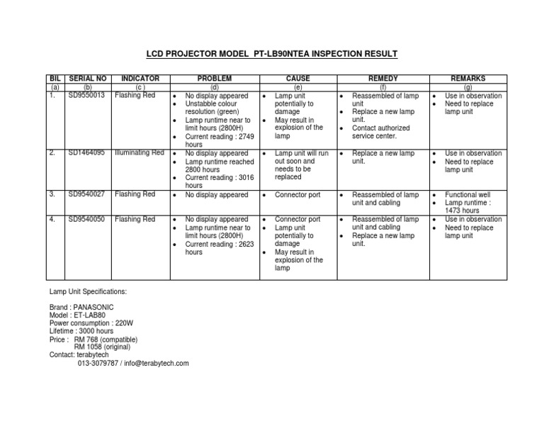 LCD Projector Inspection | PDF | Computer Hardware | Manufactured Goods