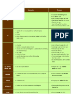 Prepositions of Place PDF