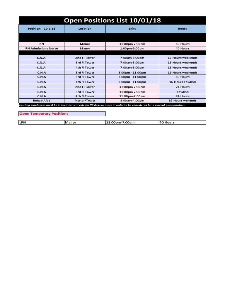 Open Positions Report Excel – Free Applicant Tracking Spreadsheet ...