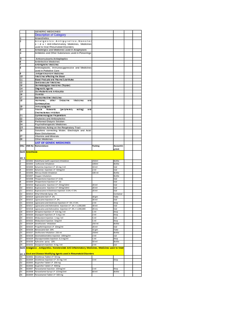 MEDICAL TABLETS NAMES AND THEIR USES PDF visual data 3