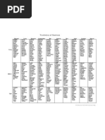 Download Vocabulary of Emotions by Double_G SN390049 doc pdf