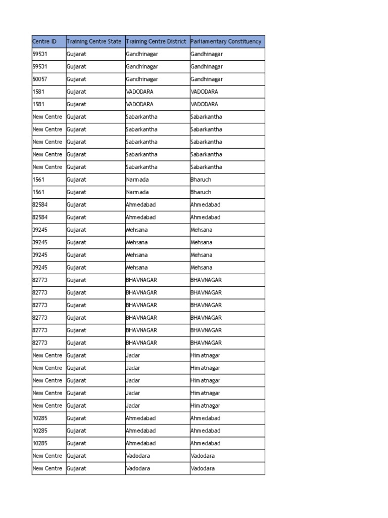 Gujarat PMKK List PDF