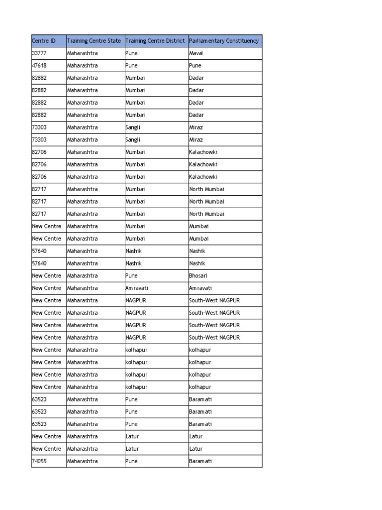Maharashtra PMKK List PDF