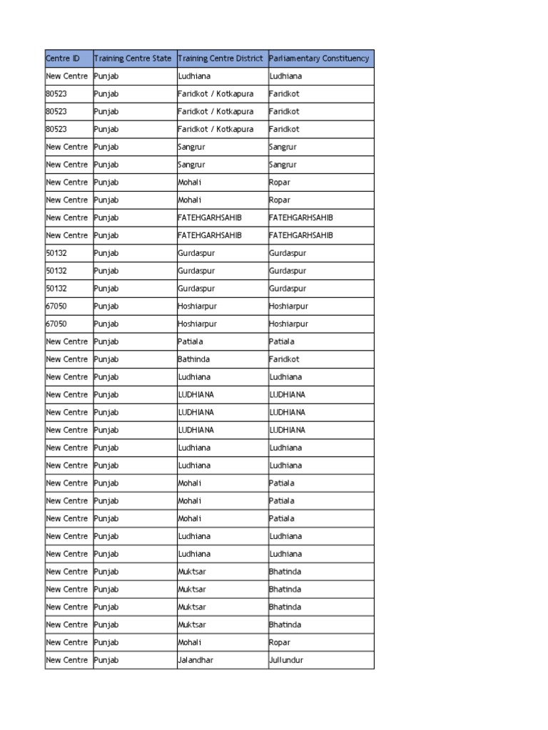 Punjab PMKK List PDF Religion Spirituality
