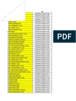 Mapping Tenaga Perawat