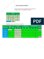 El Siguiente Ejemplo Se Trata de Un Ejercicio de Cuatro Productos, para Efectos de La Solución de MATLAB Se Elige La Opción