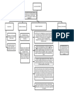 Mapa Conceptual LIGA COSTEÑA.