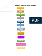 Diagrama Proceso de Espárrago