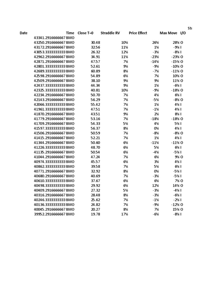 Options Trading Insights | PDF | Derivative (Finance) | Financial Markets