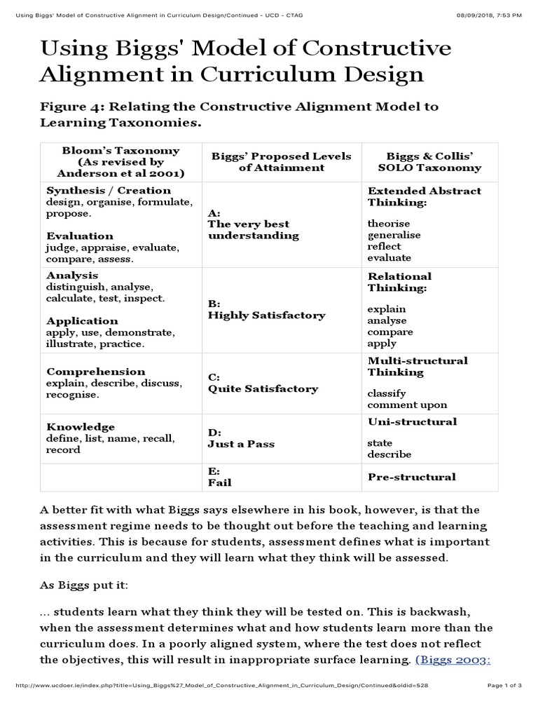 Using Biggs' Model of Constructive Alignment in Curriculum Design ...