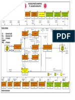 Business Process Mapping Pt. Hasakona Binacipta: Proses Manajemen