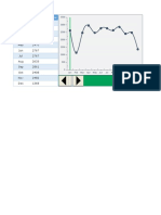 Add a Vertical Line in Excel Chart Dynamic
