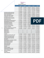 ALBE Comp Study (July 2018) - 4f) City of Pasadena Salary Schedule