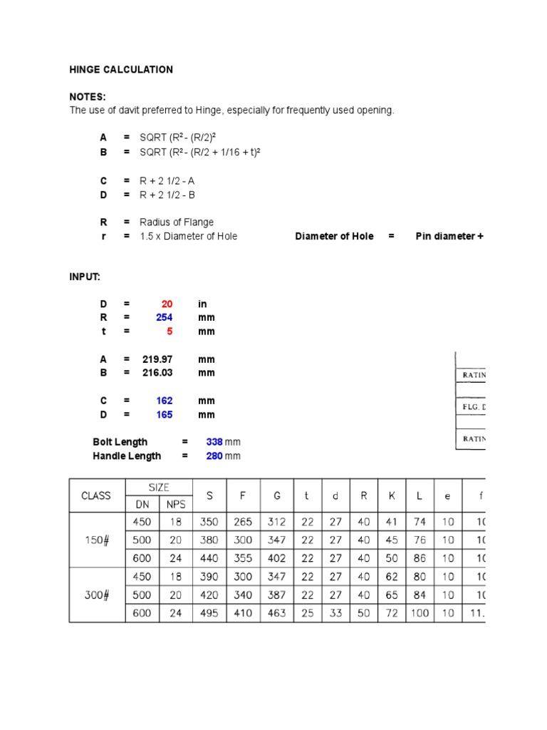 Hinge for Cover Calculation