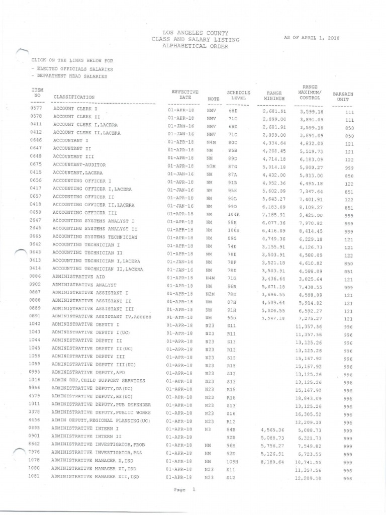 ALBE Comp Study (July 2018) 5a) County of Los Angeles Salary Schedule