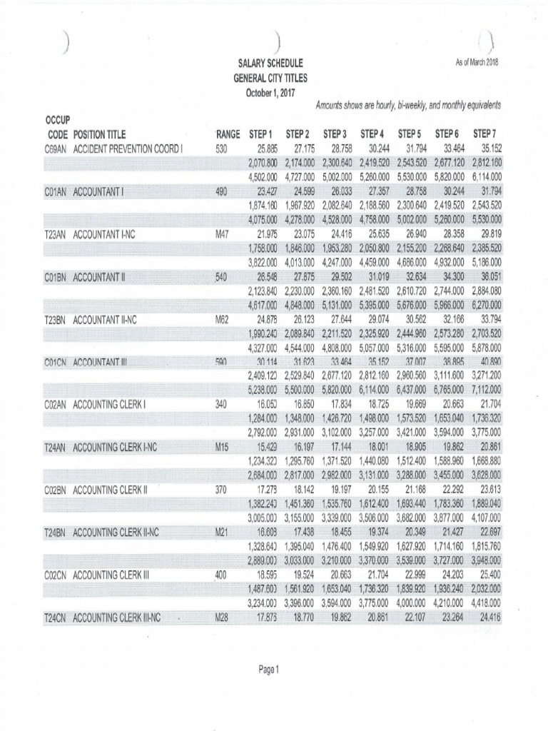 ALBE Comp Study (July 2018) 4d) City of Long Beach Salary Schedule
