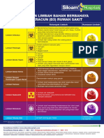 Sosialisasi Pemilahan Limbah B3