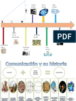 Linea Del Tiempo de La Comunicacion