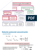 TécnicasElectroquímicas.pdf