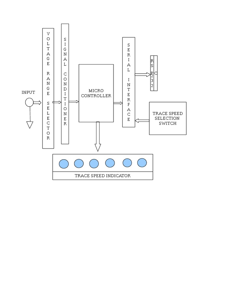 Trace Speed Indicator Controller | PDF