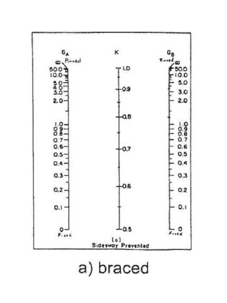 JacksonMoreland Alignment Chart PDF
