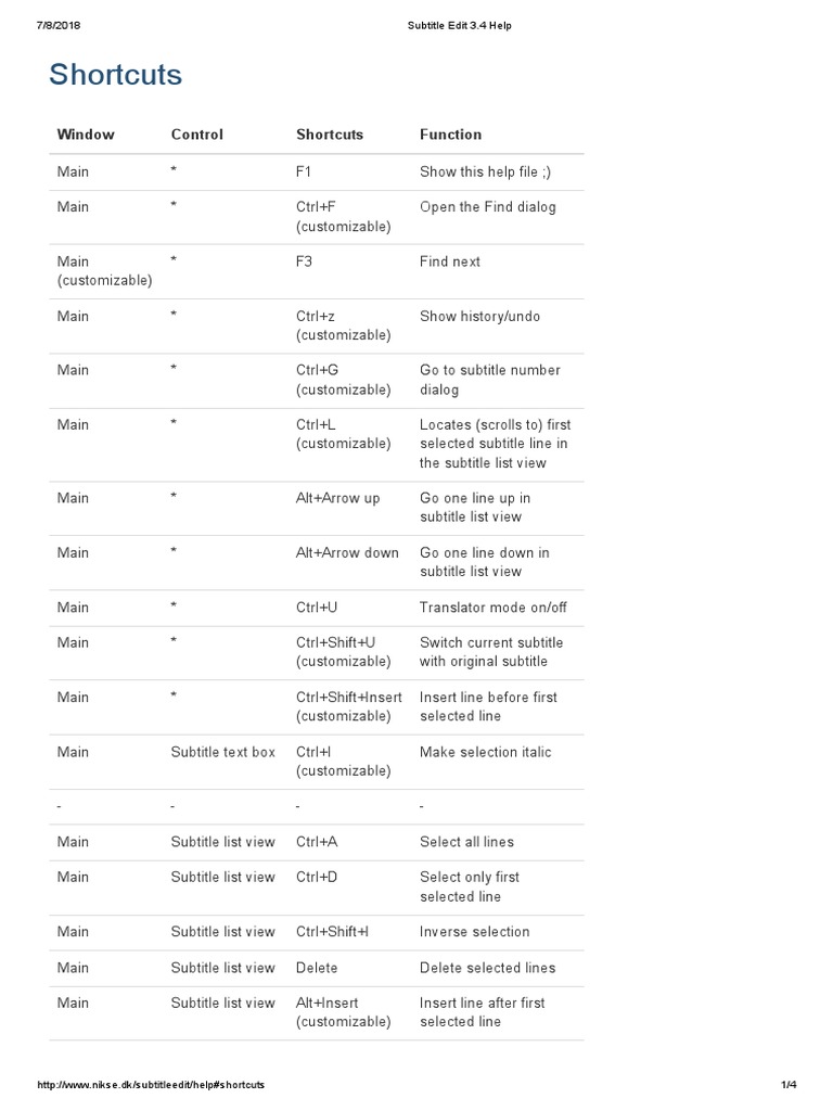Subtitle Edit 3.4 Keyboard Shortcuts | PDF | Software | Computing