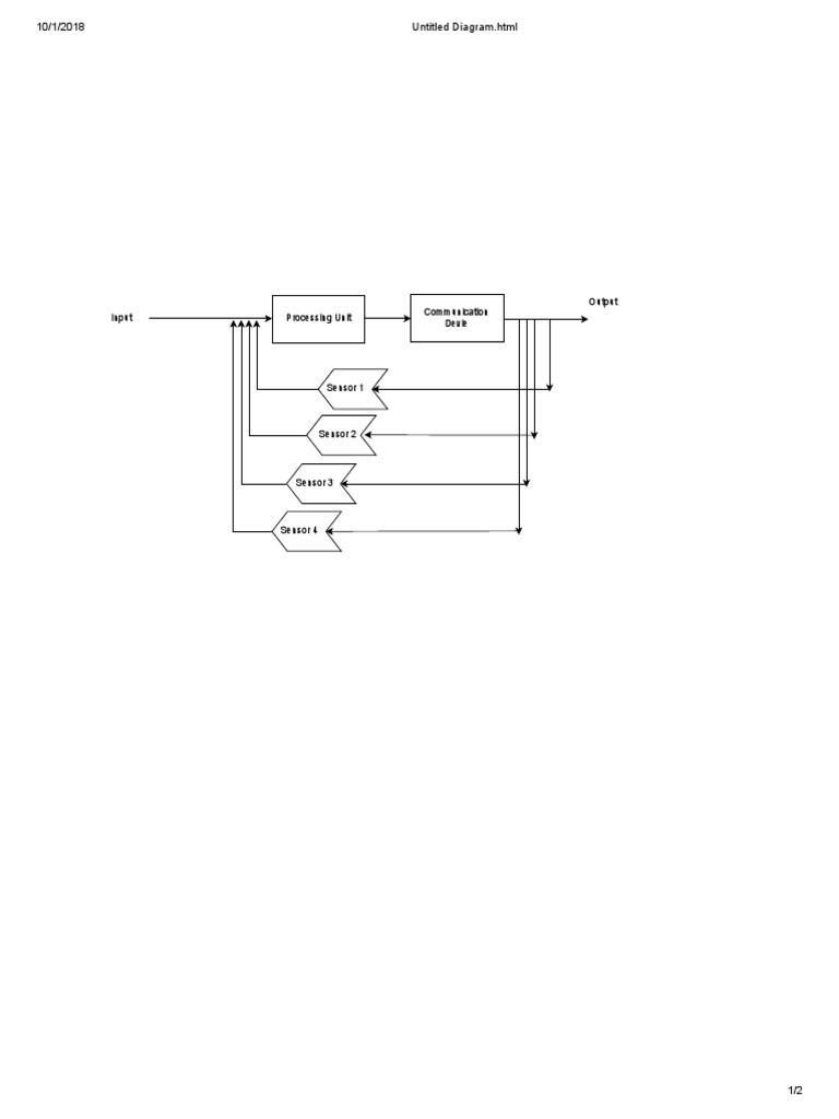 Communication System Diagram | PDF | Business | Computers
