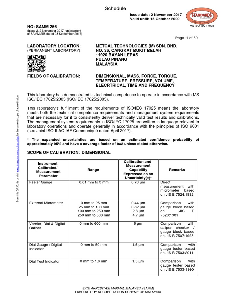 Metcal Scope Of Accreditation 1 Pdf Calibration Kilogram