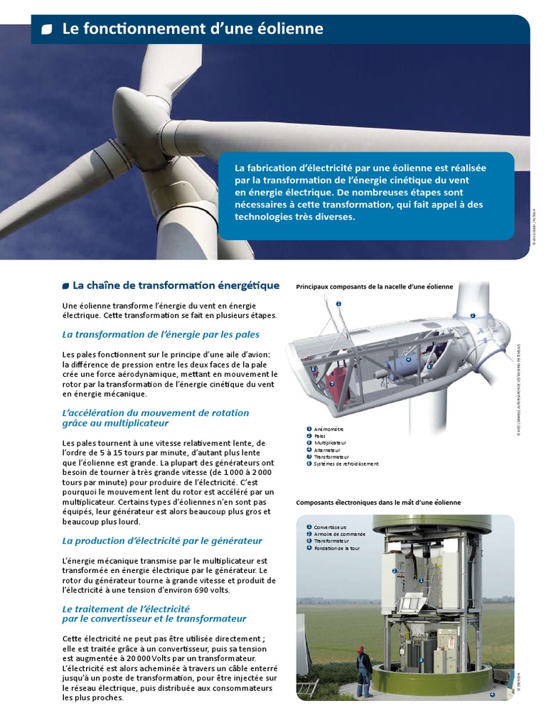 Fonctionnement Eolienne Energie Eolienne Generateur Electrique
