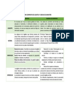 Cuadro Comparativo