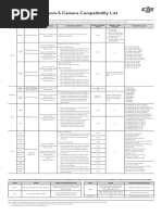 Ronin S Camera Compatibility List 0920