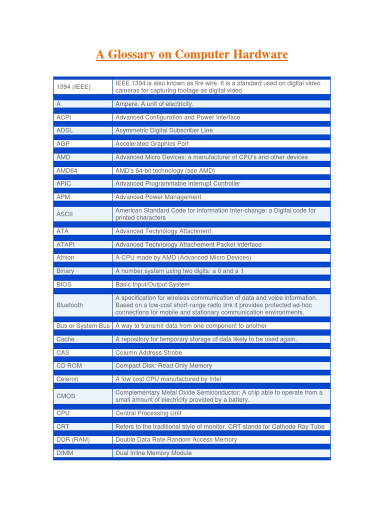 Glossary Computer Hardware | Download Free PDF | Computer Network ...