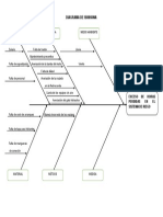 Diagrama de Ishikawa PDF