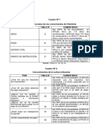 Tablas y Cuadros