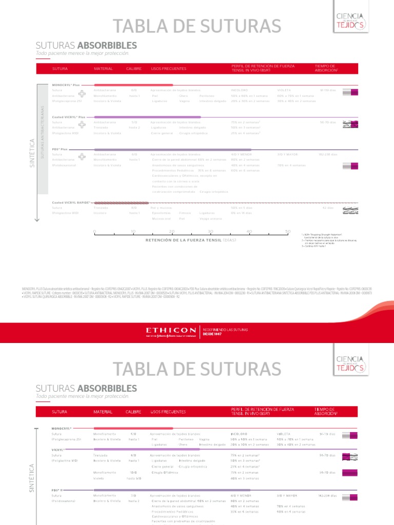 067015-170208 Sutures Chart Spa PDF | PDF | Modificación del cuerpo ...