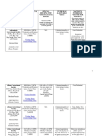 New York Department of Corrections and Community Supervision Visitation by Facility