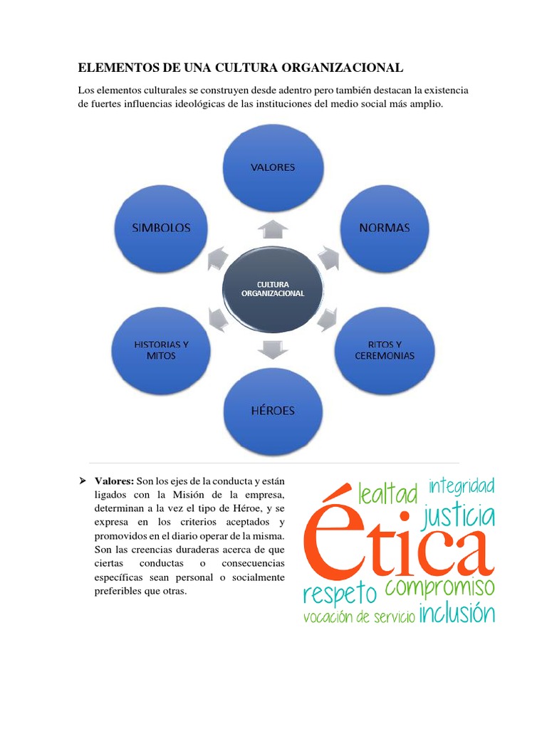 Elementos de la Cultura Organizacional | PDF | Cultura organizacional ...