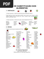 Lista de Substituição dos Alimentos
