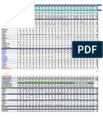 Dispatch Scheduling, Solved With Load Forecast