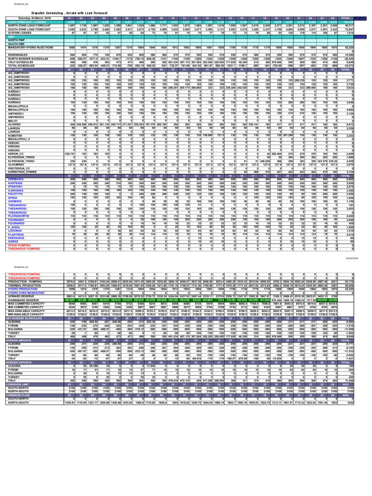 Load Forecast for Dispatch Scheduling | PDF | Alternative Energy ...