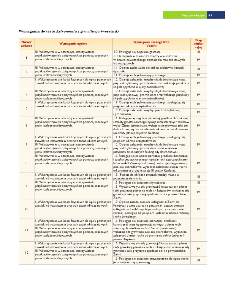 Strugaccy Piknik Na Skraju Drogi Pdf