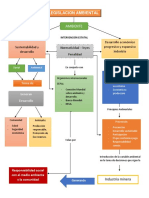 Mapa Conceptual de Legislacion Ambiental